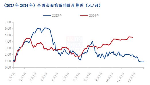 Mysteel解读：僵持局面即将打破经销枕戈待旦剑指鸡肉(图1)