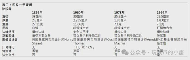 香港硬币发展历程(图19)