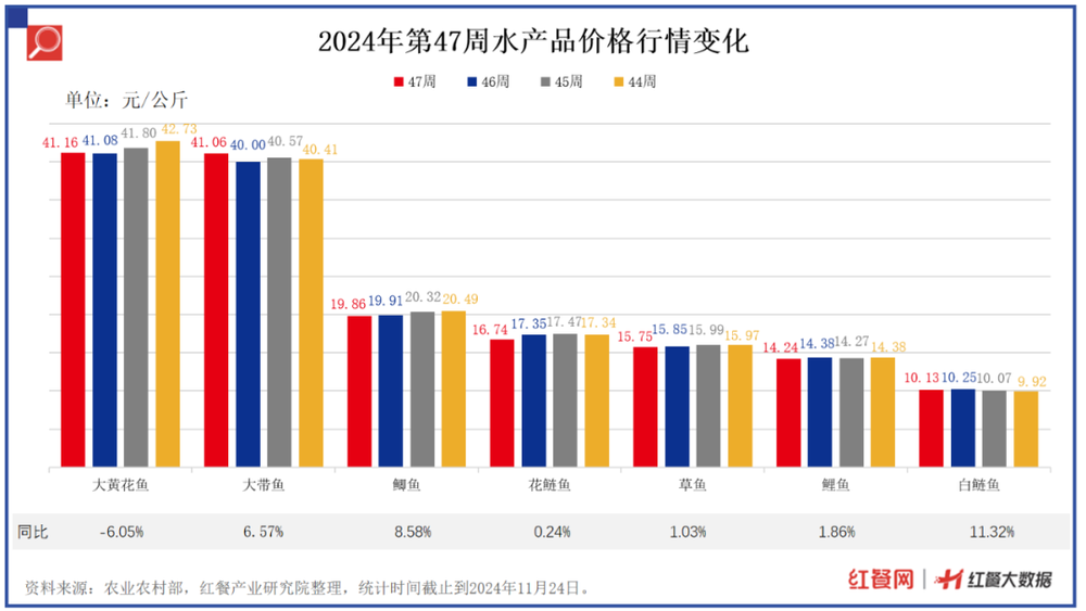 土豆、黄瓜涨价猪肉、牛肉价格持续下跌(图2)