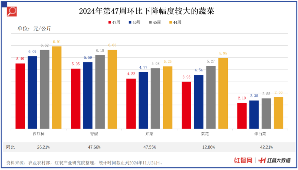 土豆、黄瓜涨价猪肉、牛肉价格持续下跌(图4)