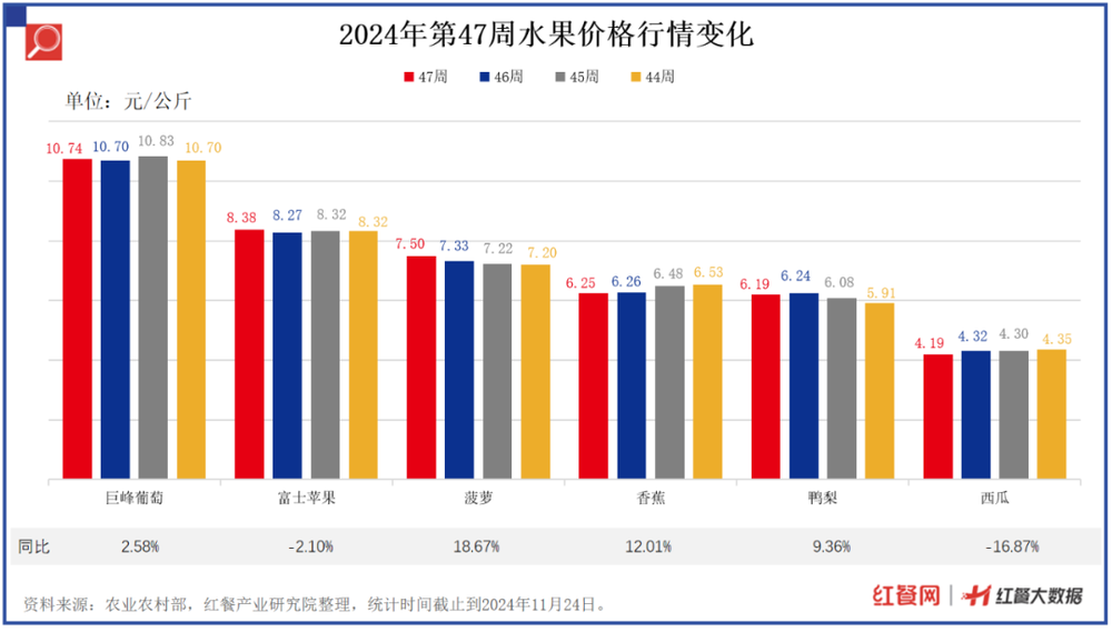 土豆、黄瓜涨价猪肉、牛肉价格持续下跌(图5)