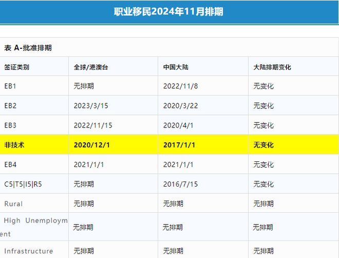 重磅！川普将再次入主白宫移民美国的至暗时刻到了吗？(图7)