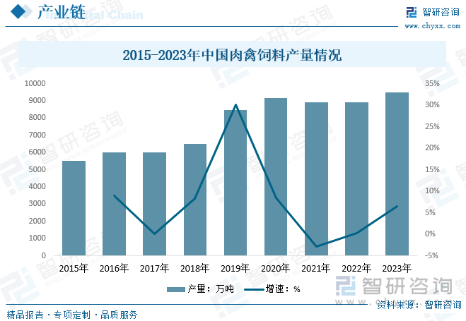 2025年中国鸡肉行业发展现状及趋势研判：随着居民生活水平提高市场需求不断增长(图4)