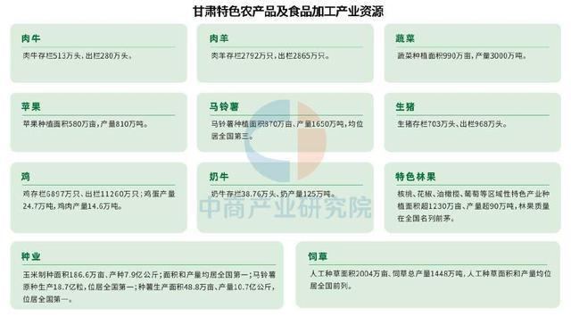 【产业图谱】2025年甘肃省特色农产品及食品加工产业链全景图谱(图1)