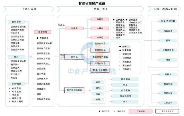 【产业图谱】2025年甘肃省特色农产品及食品加工产业链全景图谱(图10)