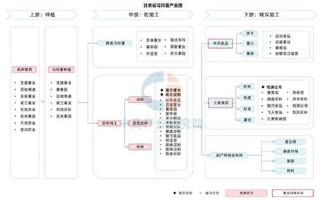 【产业图谱】2025年甘肃省特色农产品及食品加工产业链全景图谱(图9)